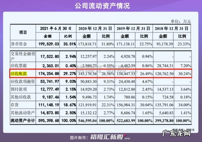 去年营收69亿,毛利率低于行业平均值,国际复材冲刺创业板IPO