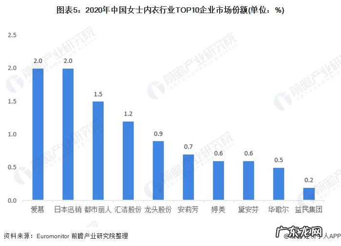 维密“性感帝国”的危机