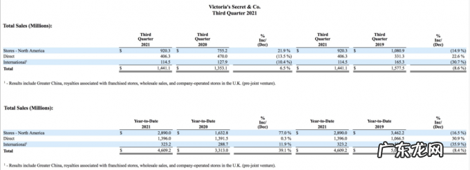 维密“性感帝国”的危机
