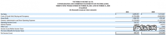 维密“性感帝国”的危机