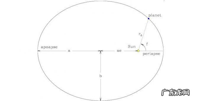 强势围观!发现银河系中最快的恒星,它以8%的光速运行