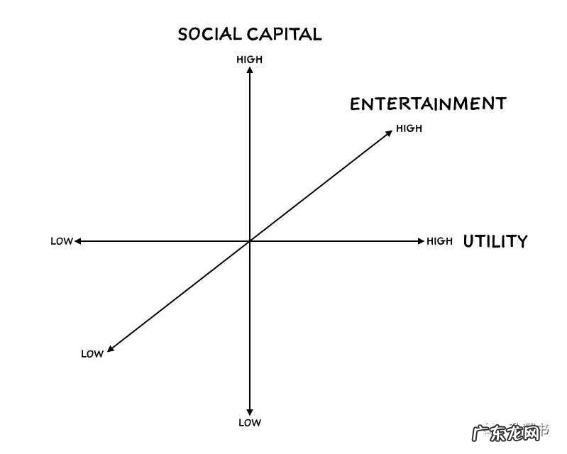下一代社交产品应该如何构建？