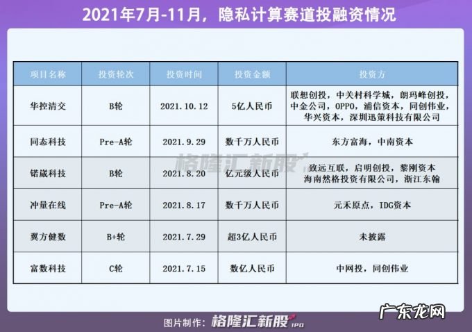 VC联手杀入,这条隐秘赛道即将被引爆