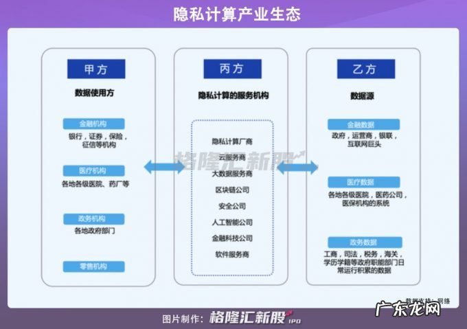 VC联手杀入，这条隐秘赛道即将被引爆