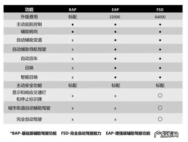 开完特斯拉Model 3,我吐了
