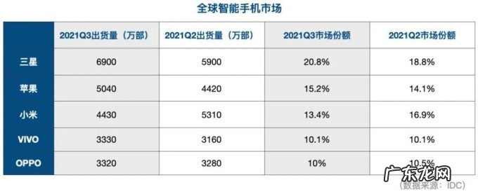 小米手机,一觉回到「荣耀」后