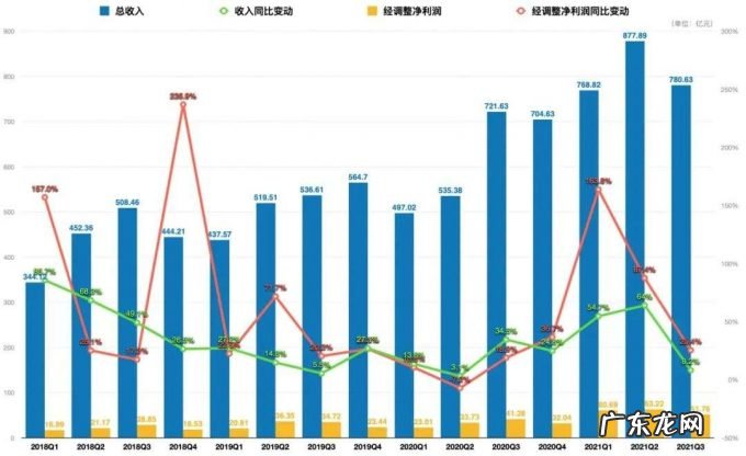 小米手机,一觉回到「荣耀」后