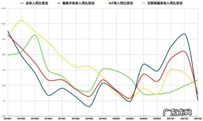 小米手机,一觉回到「荣耀」后