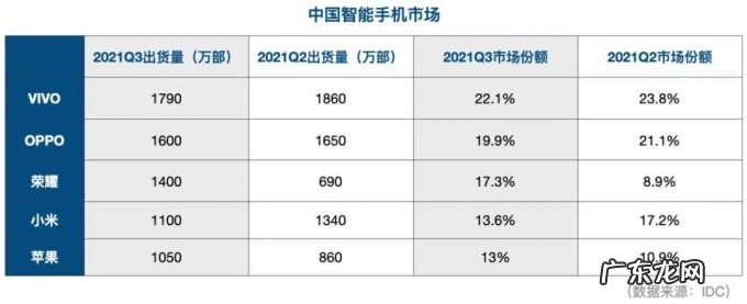 小米手机,一觉回到「荣耀」后