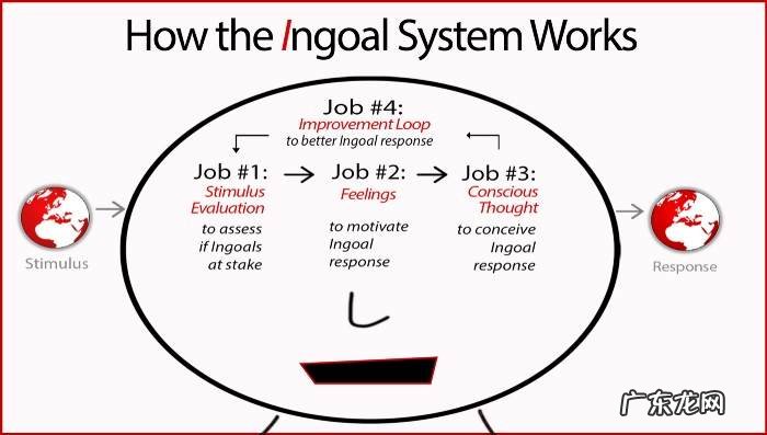 下 心理研究:为什么你的想法会失控?