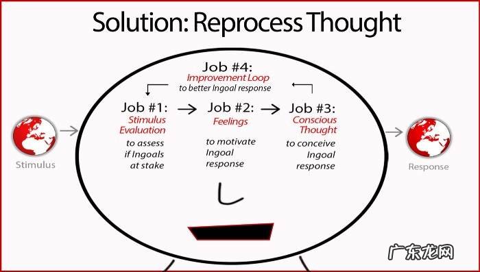 上 心理研究:为什么你的想法会失控?