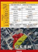 万达集团市值多少亿人民币 万达集团市值多少亿