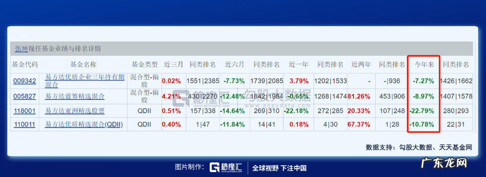 被写作耽误的“股神”,拳打脚踢一众顶流基金经理