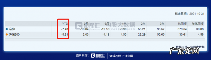 被写作耽误的“股神”,拳打脚踢一众顶流基金经理