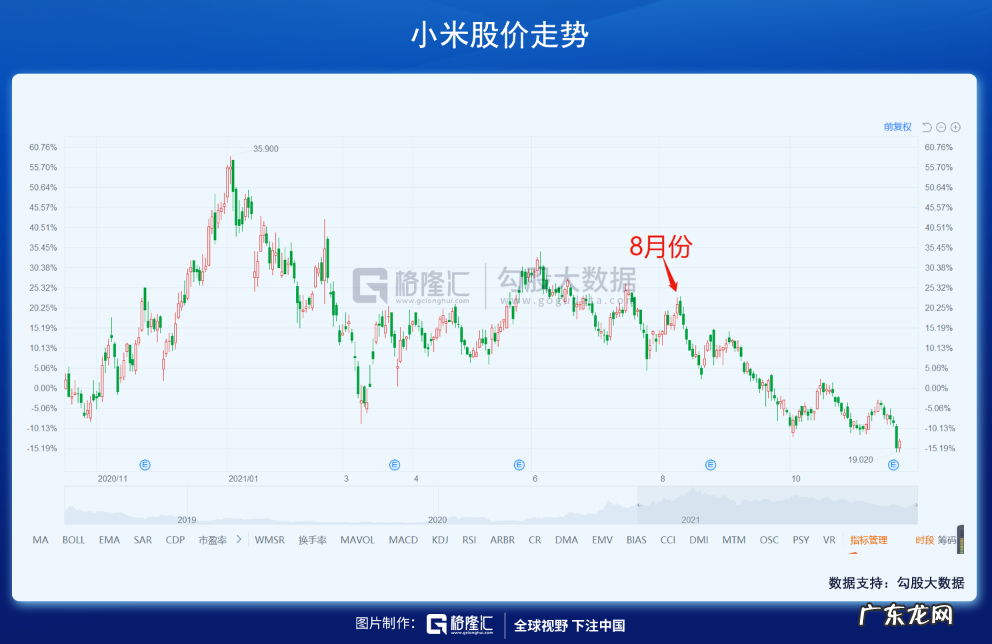被写作耽误的“股神”,拳打脚踢一众顶流基金经理