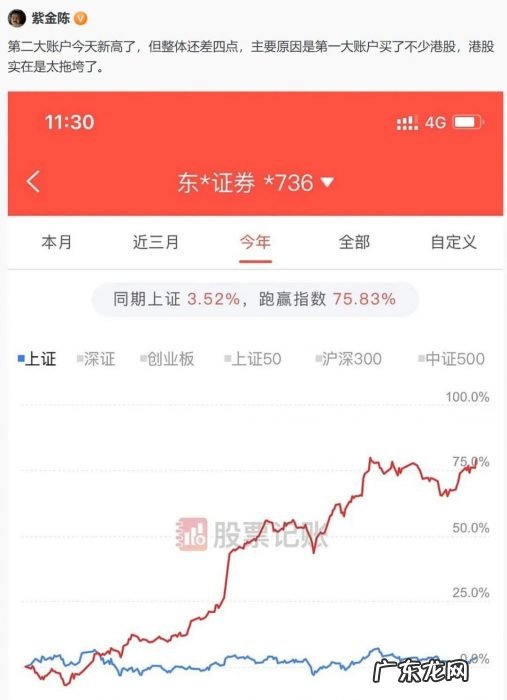 被写作耽误的“股神”,拳打脚踢一众顶流基金经理
