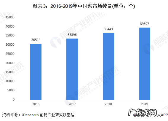 5万亿的生鲜生意，又多了条鲶鱼