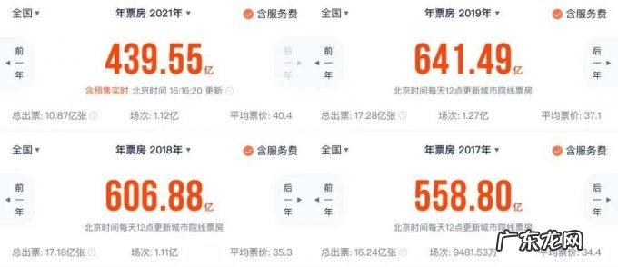 中国影市需要按下买断片的「倒带键」