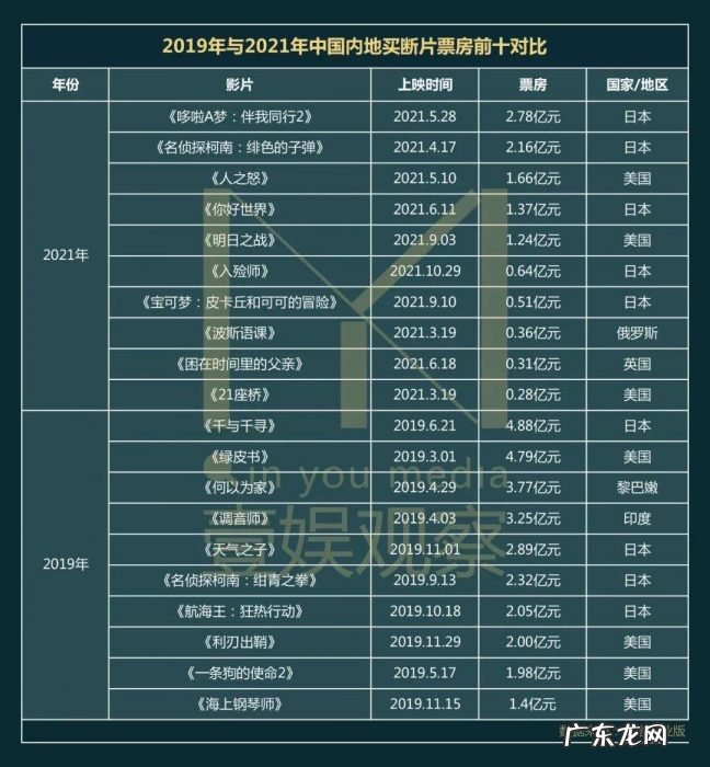 中国影市需要按下买断片的「倒带键」