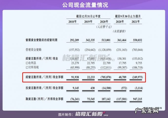 德银天下赴港IPO:年入32.62亿,核心业务毛利率仅7.7%