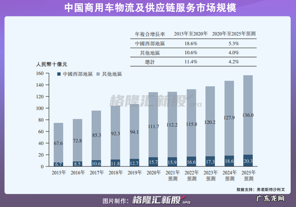 德银天下赴港IPO:年入32.62亿,核心业务毛利率仅7.7%