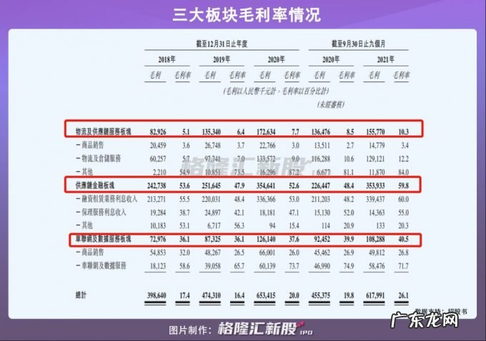 德银天下赴港IPO:年入32.62亿,核心业务毛利率仅7.7%
