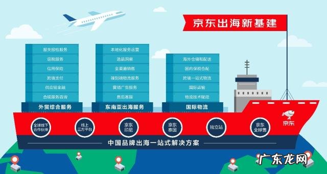 京东旗下跨境出口电商平台JOYBUY将向B2B转型升级