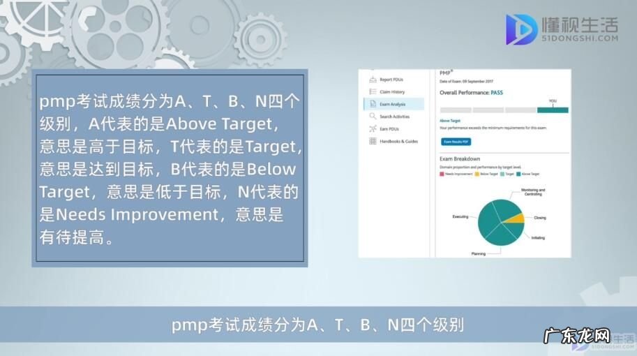 pmp分几个等级? pmp考试成绩分几个级别