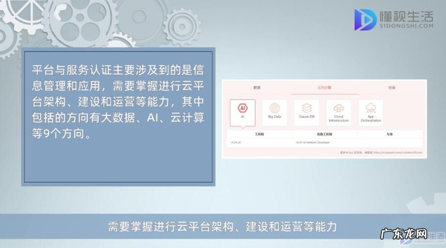 包括? HCIA包括什么