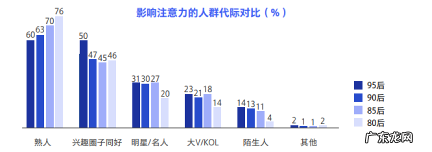 出海浪潮之下,「流量营销」向左,「伙伴营销」向右