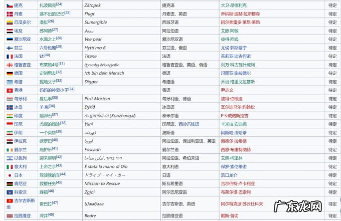 奥斯卡之路“渐进”，中国电影“申奥”观察