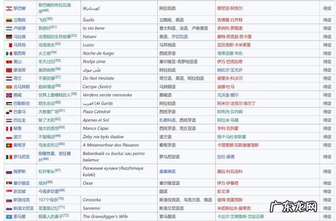 奥斯卡之路“渐进”，中国电影“申奥”观察