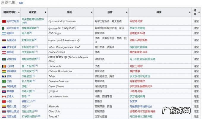 奥斯卡之路“渐进”，中国电影“申奥”观察