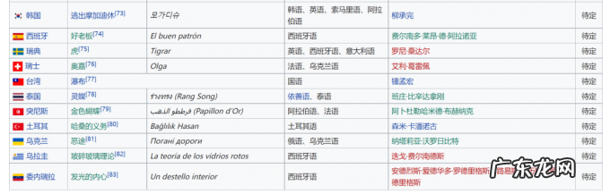奥斯卡之路“渐进”，中国电影“申奥”观察