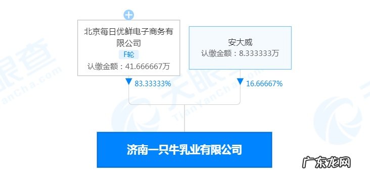 每日优鲜所持济南一只牛股份增至约83.33%