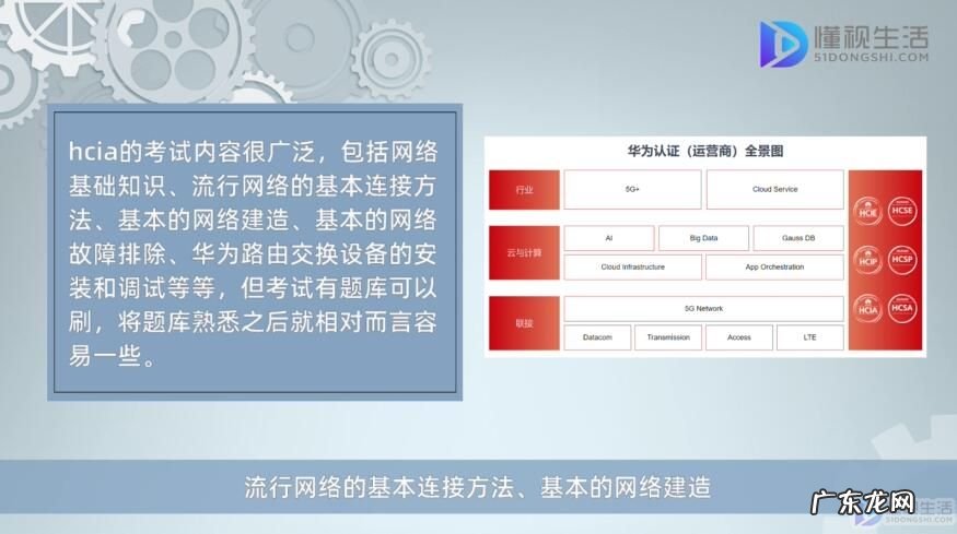 华为中级认证网络工程师? 华为HCIA认证是中级吗