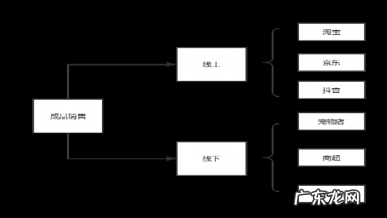 猫粮成“第二母婴”,国产猫粮能打好反击战吗?