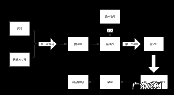 猫粮成“第二母婴”,国产猫粮能打好反击战吗?