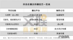 抖音的自制综艺成长路，还要交多少学费？