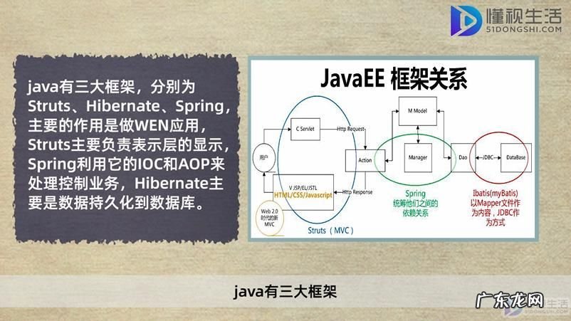 java三大框架要学多久？ java框架是什么
