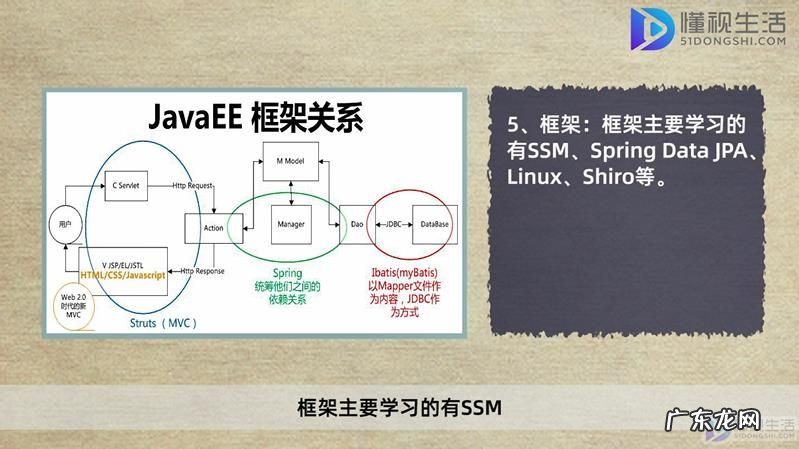 从零开始学java编程? java后端开发需要学什么
