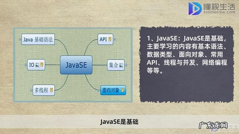从零开始学java编程? java后端开发需要学什么