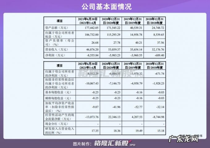 极飞科技拟科创板上市,聚焦农业无人机,研发费用率高于同行