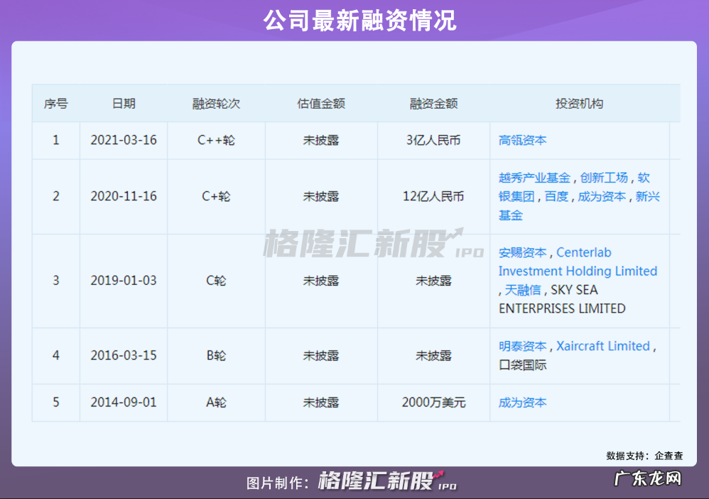 极飞科技拟科创板上市,聚焦农业无人机,研发费用率高于同行