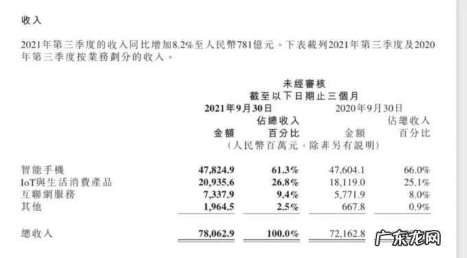 大跌之下的小米,藏着新未来
