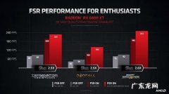 4K性能轻松翻倍 虚幻4引擎已支持AMD FSR游戏技术