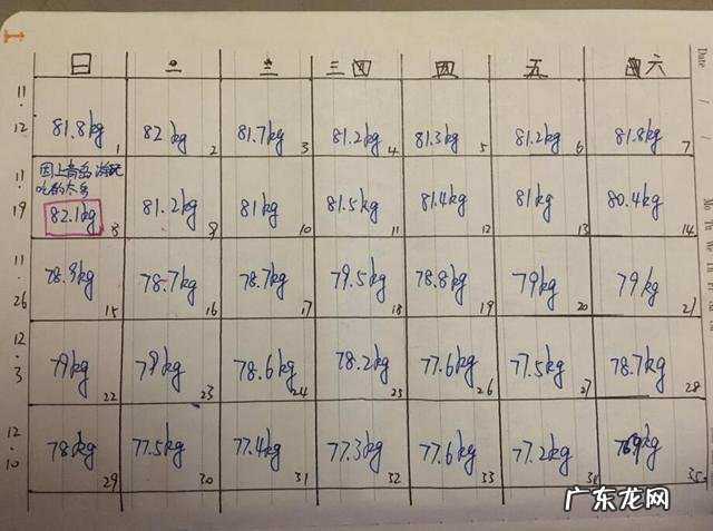 饿瘦真的没有用吗,反弹快吗?