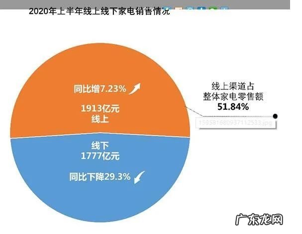 一句话涨粉百万!格力直播间,董明珠再造“董明珠”!