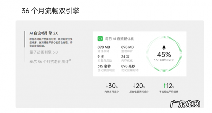 Reno7系列正式发布,首发IMX709+星环呼吸灯