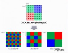 不止抢骁龙8 Gen1首发！联想和小米再杠上：要抢2亿相机首发！
